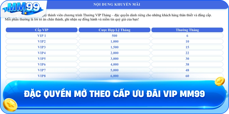 Đặc Quyền Mở Theo Cấp Ưu Đãi VIP MM99